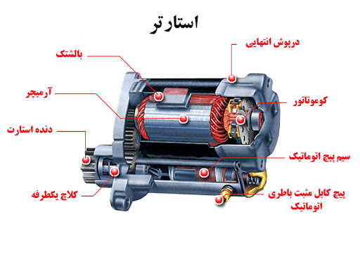 عوامل خرابی استارت 1 عوامل استارت ماشین