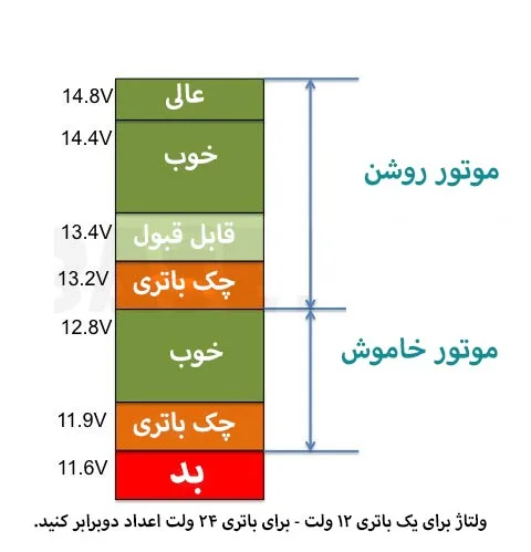 ولتاژ باتری چقدر است 1