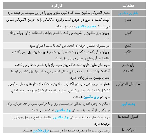 آشنایی با ساختار و عملکرد کلی برق ماشین 1 Screenshot 2022 11 30 115233