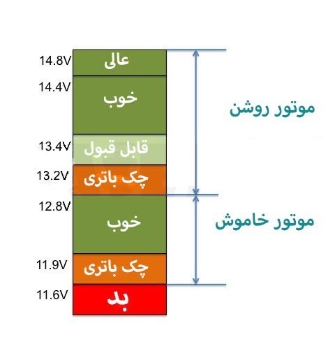 آموزش نحوه تعویض باتری ماشین 2 pic2 5