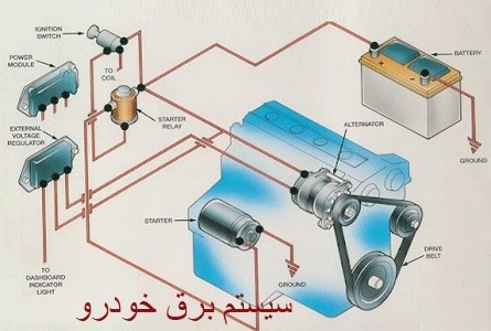 تمام آنچه درمورد سیستم برق خودرو لازم است بدانید 6 pic6 2