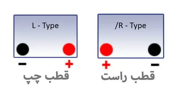 باتری داغی دیگنیتی (3)