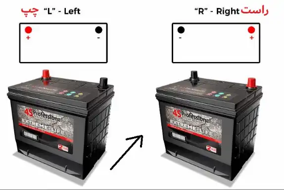باتری سانگ یانگ تیوولی (2)