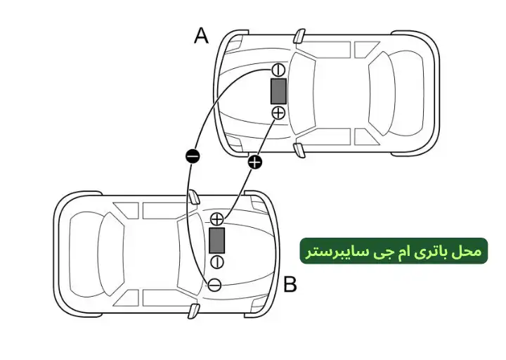 محل باتری ام جی سایبرستر (2)