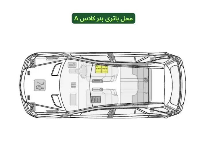 Mercedes Benz A-Class Battery Location