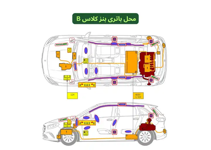 Mercedes Benz B-Class Battery Location