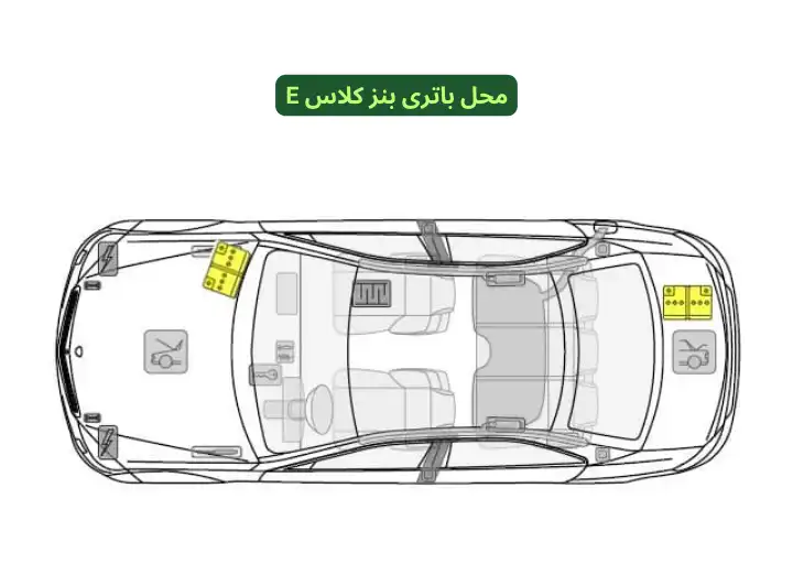 Mercedes Benz E-Class Battery Location