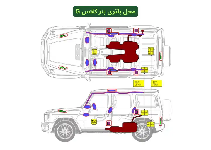Mercedes Benz G-Class Battery Location