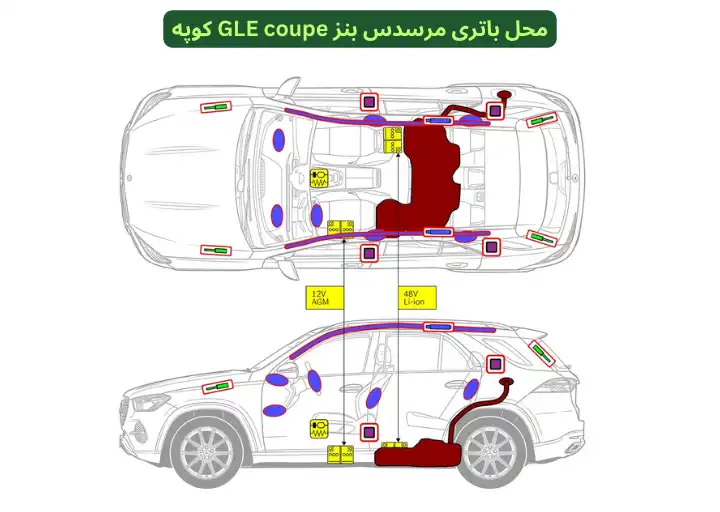 Mercedes Benz GLE Coupe Battery Location