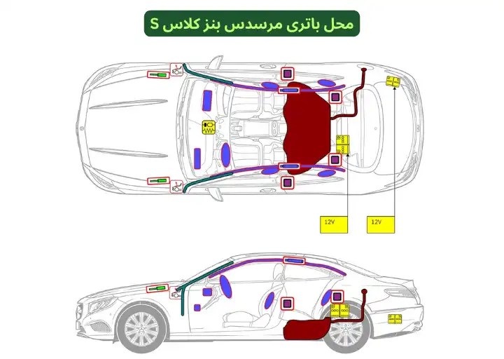 Mercedes Benz S-Class Battery Location