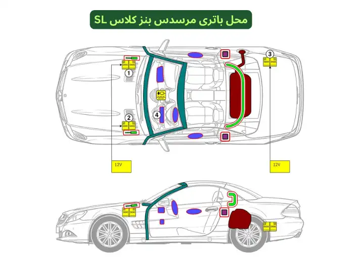 Mercedes Benz SL-Class Battery Location