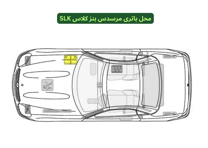 Mercedes Benz SLK-Class Battery Location
