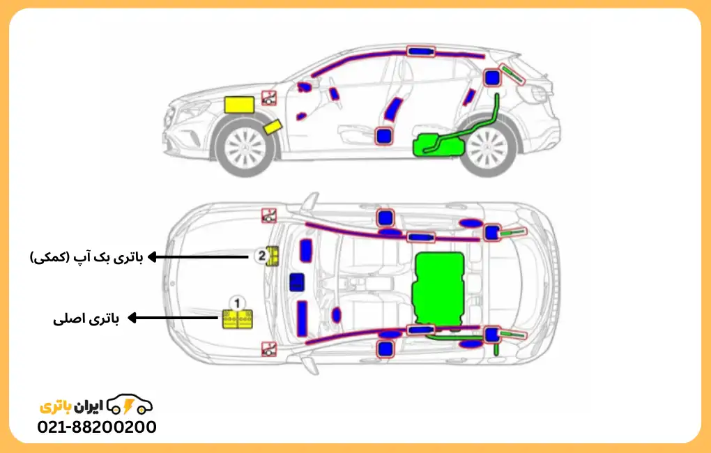 محل باتری مرسدس بنز GLA45