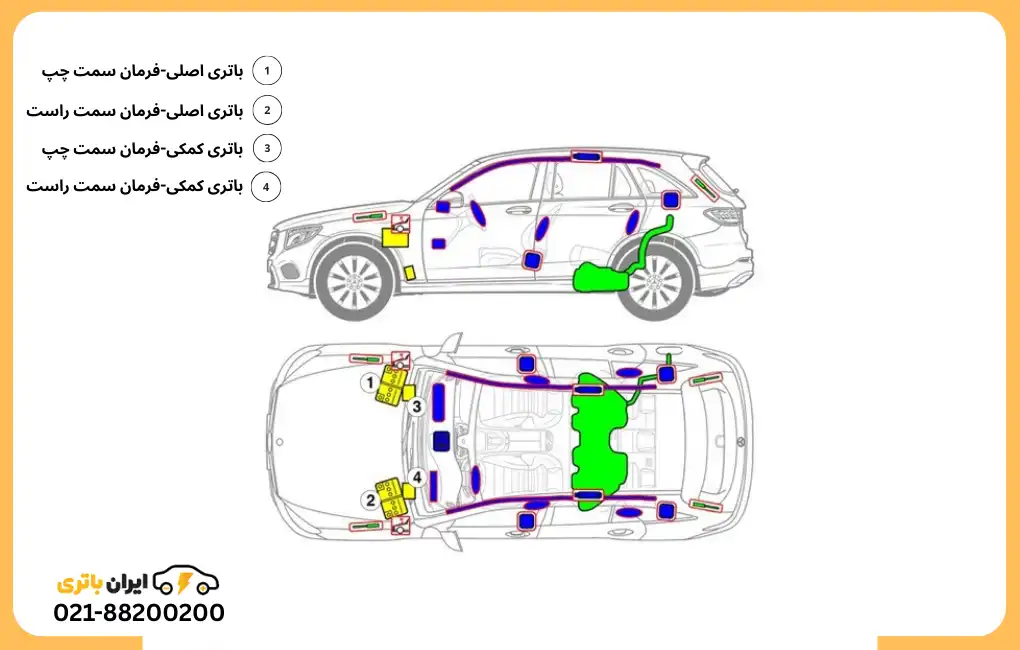 محل باتری مرسدس بنز GLC300